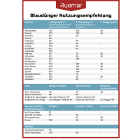 Ruemar Blaudünger 12,5 kg Sack